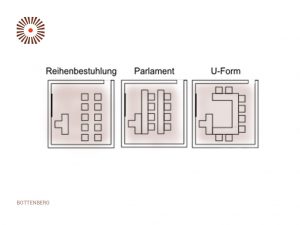 Bestuhlungsmöglichkeiten im Tagungs- und Seminarraum Bottenberg im Schwarzwald Panorama: Reihenbestuhlung, Parlament oder U-Form